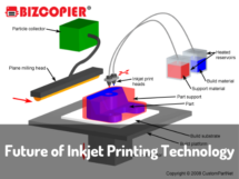 Future of Inkjet Printing Technology